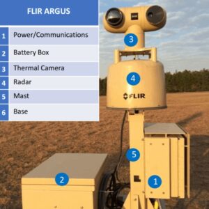 Border monitoring system with radar and fixed camera