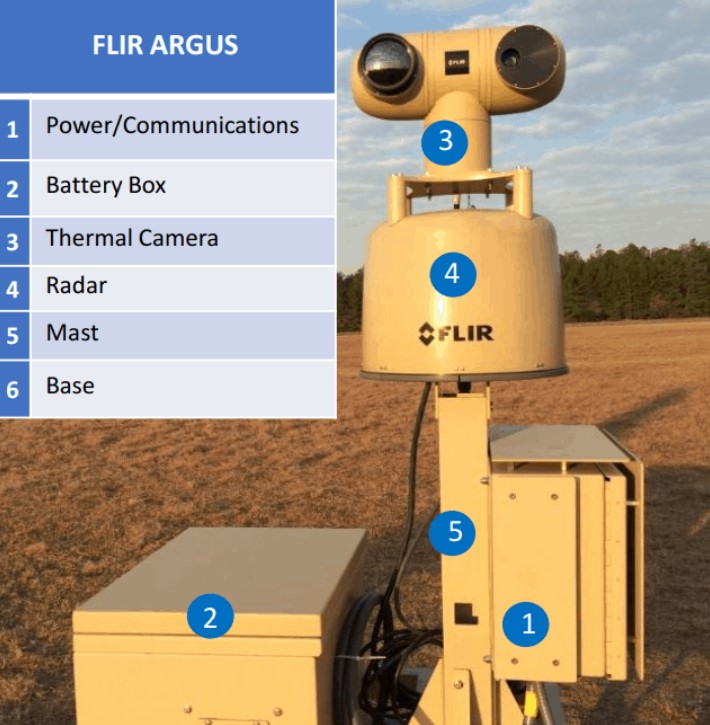 Border monitoring system with radar and fixed camera